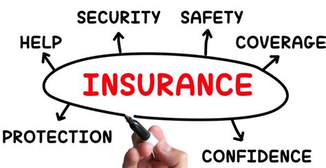 why do businesses need insurance.